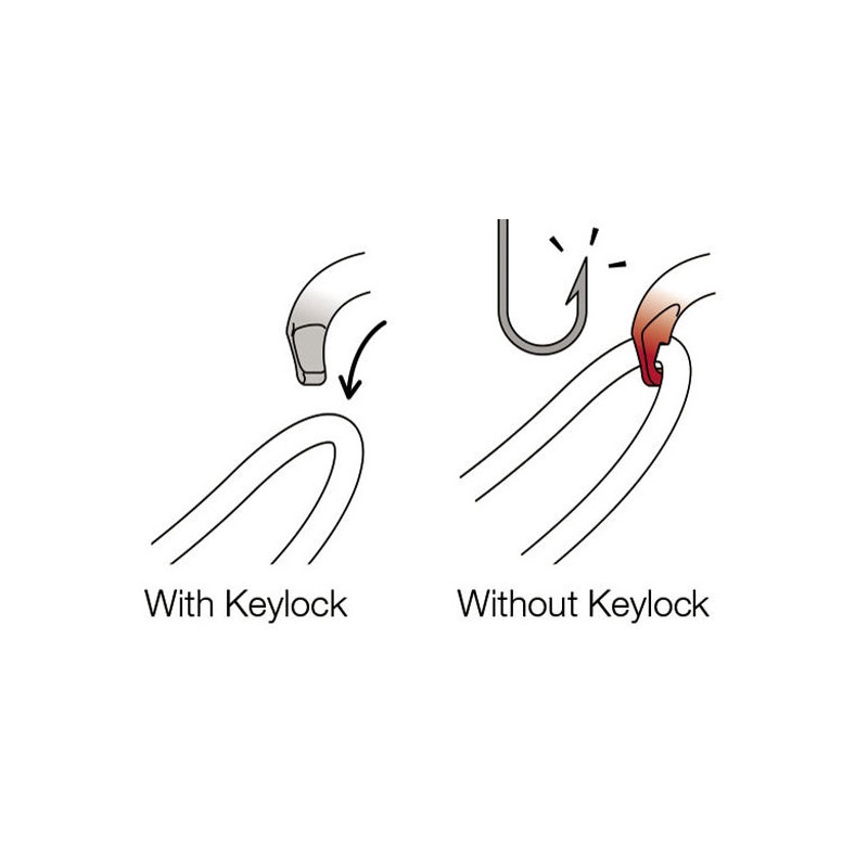 Petzl OK Screw-Lock