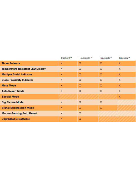 Arva Bca Tracker 4