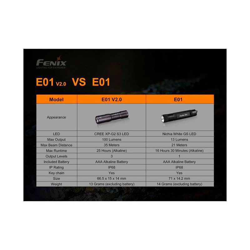 Baterka Fenix Mini Linterna E01-V2.0