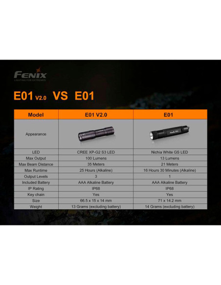 Žibintuvėlis Fenix Mini Linterna E01-V2.0