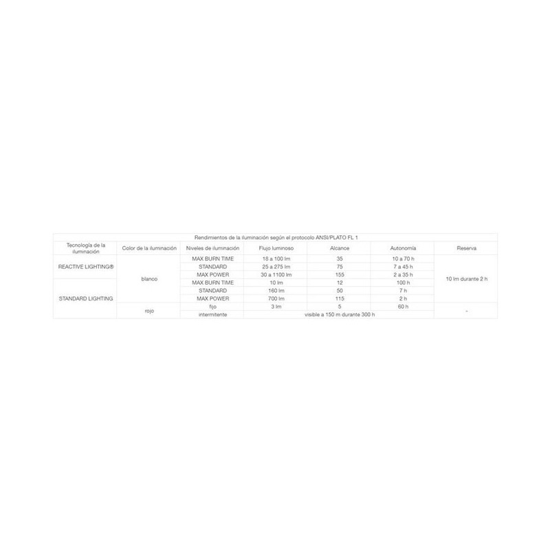 Petzl Swift Rl Lamp